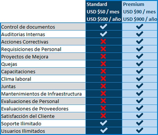 tabla-versiones-de-qualityweb-360