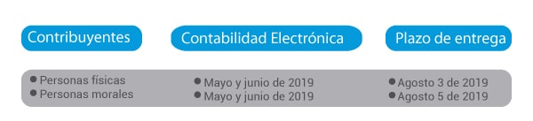 Tabla-Prórroga Contabilidad Electrónica